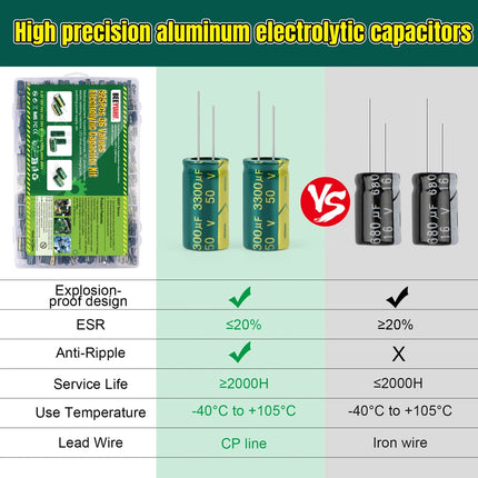BEEYUIHF 925Pcs 36Values Aluminum Electrolytic Capacitor Assortment Kit Lowesr Capacitors Assorted Kits 1uF 4.7uF 10uF 22uF 47uF 100uF 220uF 330uF 470uF 680uF 1000uF
