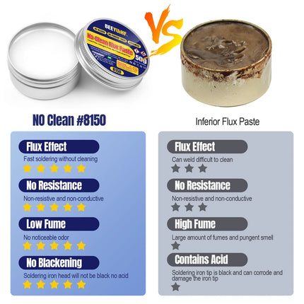BEEYUIHF Rosin Paste Flux For Soldering Iron Tip, Lead-Free, No-Clean Solder Flux, Rosin Soldering Flux Paste, Soldering Product 1.76oz/50g