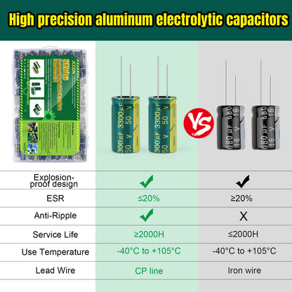 BEEYUIHF 925Pcs 36Values Aluminum Electrolytic Capacitor Assortment Kit Lowesr Capacitors Assorted Kits 1uF 4.7uF 10uF 22uF 47uF 100uF 220uF 330uF 470uF 680uF 1000uF