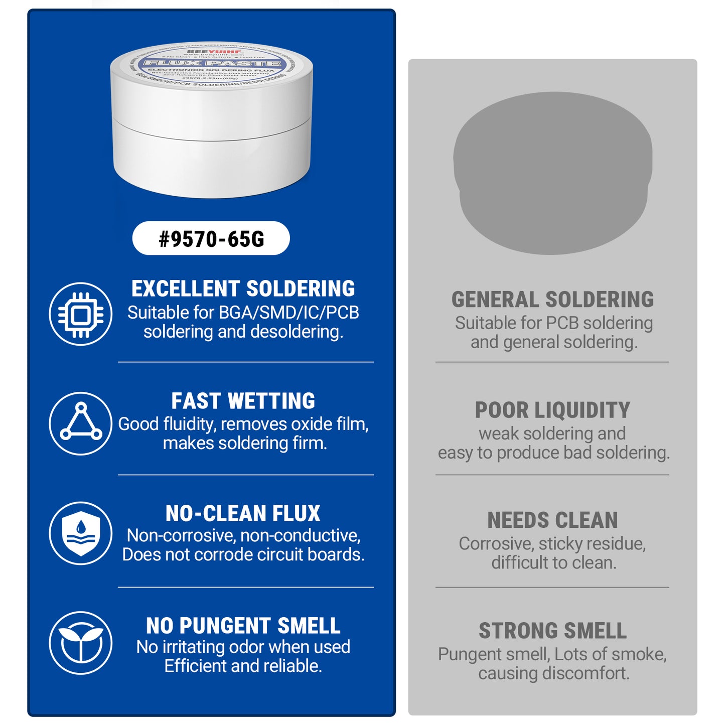 BEEYUIHF 9570 Rosin Soldering Paste Flux For Electronics, No Clean Flux for Circuit Boards Electrical Repairs and Copper Electrical Wire  (2.29oz Jar)  No Goopy Mess smooth solder joints with minimal effort No unpleasant odor