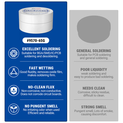 BEEYUIHF 9570 Rosin Soldering Paste Flux For Electronics, No Clean Flux for Circuit Boards Electrical Repairs and Copper Electrical Wire  (2.29oz Jar)  No Goopy Mess smooth solder joints with minimal effort No unpleasant odor