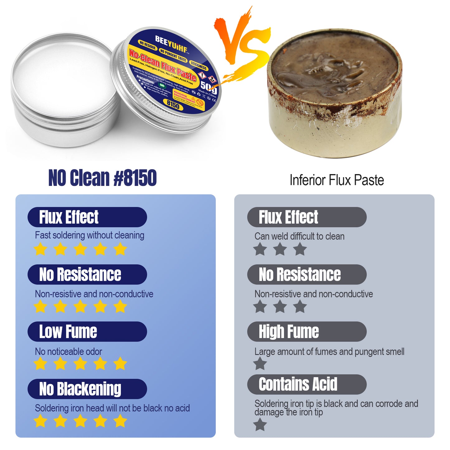 BEEYUIHF Rosin Paste Flux For Soldering Iron Tip, Lead-Free, No-Clean Solder Flux, Rosin Soldering Flux Paste, Soldering Product 1.76oz/50g