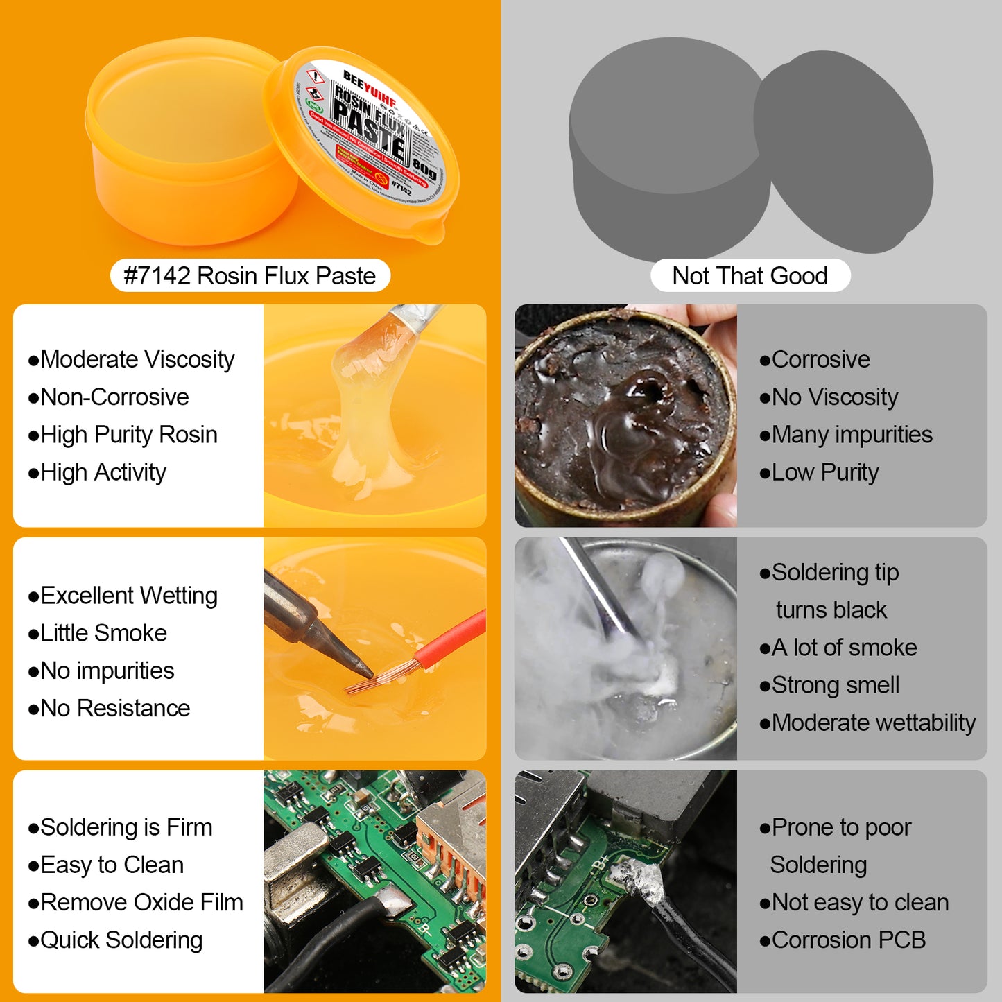 BEEYUIHF Solder Flux Paste, Lead Free Rosin Soldering Paste Flux for Electronics, SMD Electrical Soldering Flux, for PCB LED IC CPU #7142 (N.W. 2.82oz/80g)